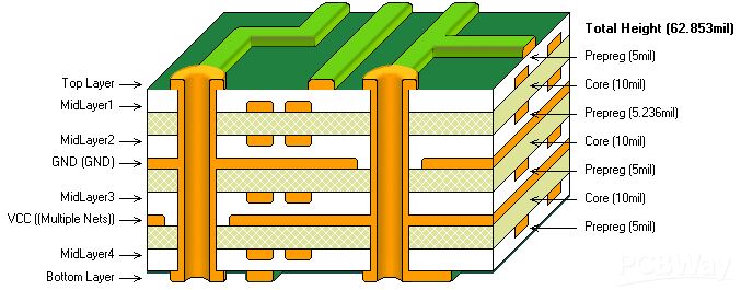 Ποια είναι η διαφορά μεταξύ PCB 2 στρώσεων και 4 στρώσεων